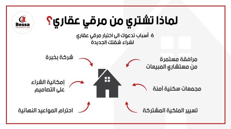 6 أسباب تجعلك تختار مرقي عقاري 